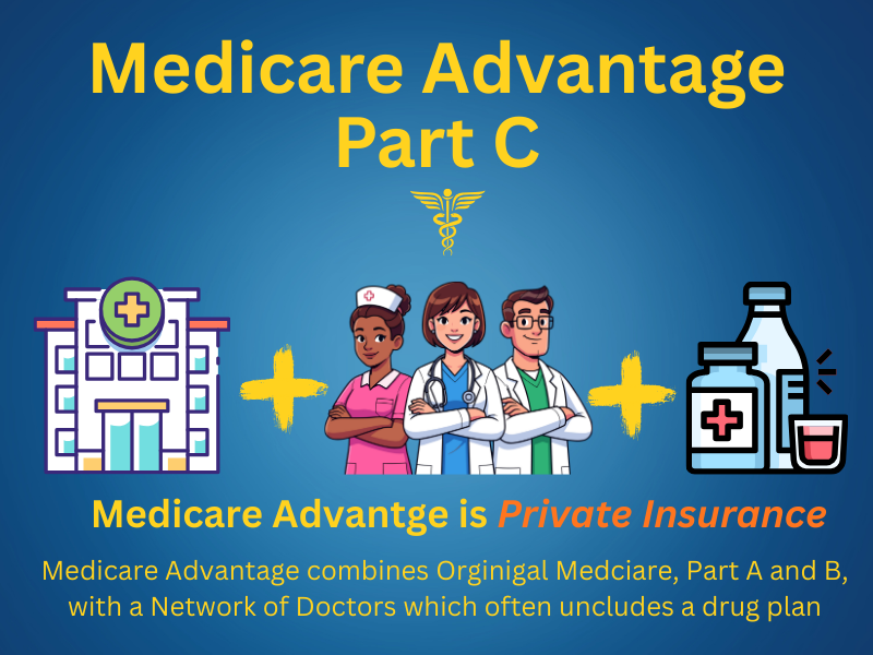 Medicare Advantage Part C coverage overview