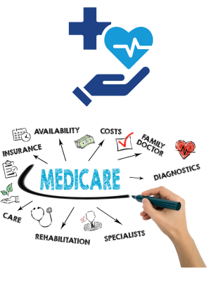 What is Medicare Advantage Part C explained